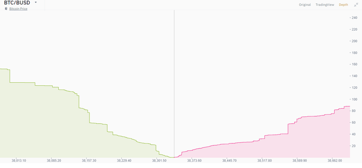 Liquid Binance