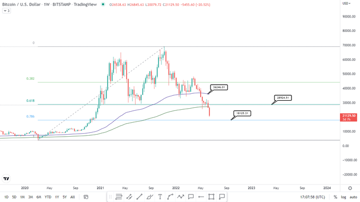 crypto crash 2
