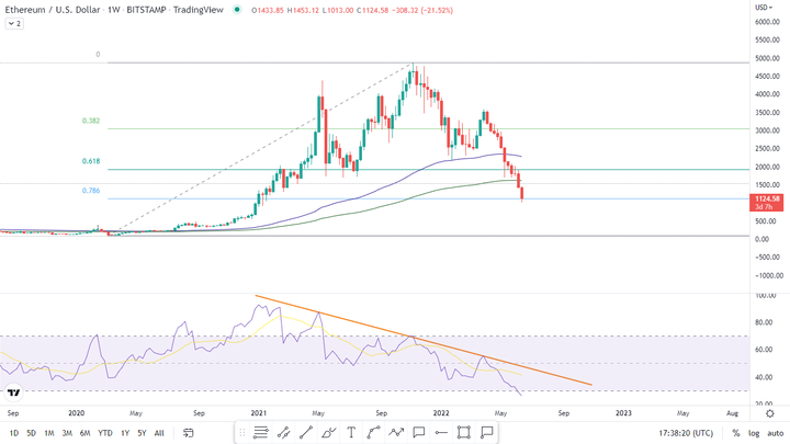Crypto Crash 4
