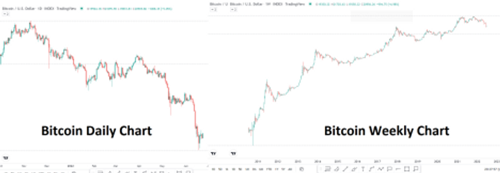 crypto crash2