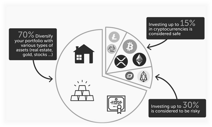 invest in crypto 2