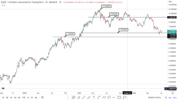 top 3 coins 3