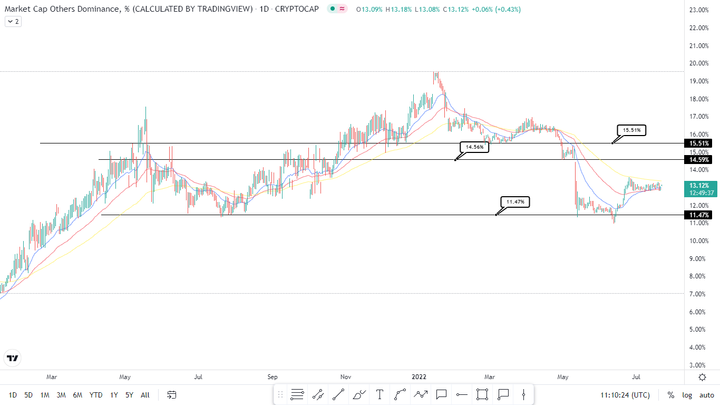 Altcoin season 4
