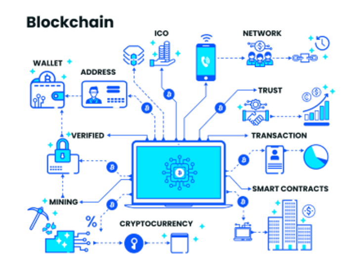 Making Sense of Blockchain and Cryptocurrency for Beginners 2