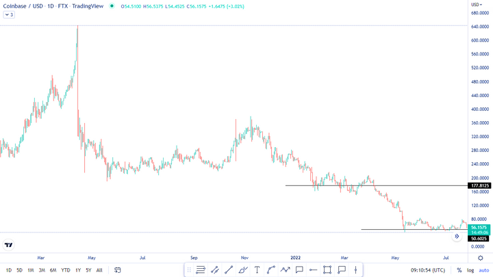 Best crypto stocks to invest in this year 2