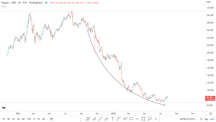 Best crypto stocks to invest in this year 5