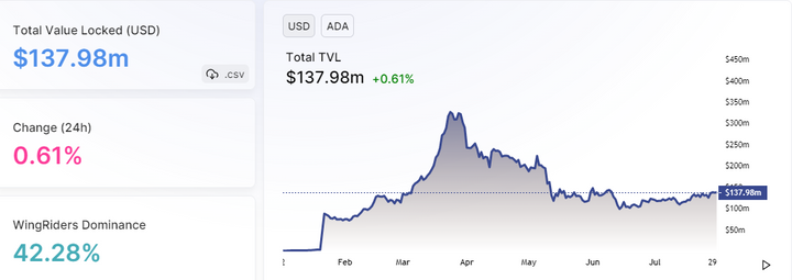 Price Analysis of ADA, BNB, and Cake 2