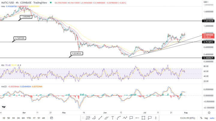 Top layer 2 crypto to buy now 3