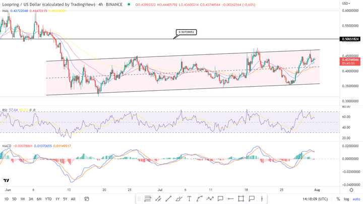 Top layer 2 crypto to buy now 4