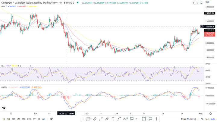 Top layer 2 crypto to buy now 5