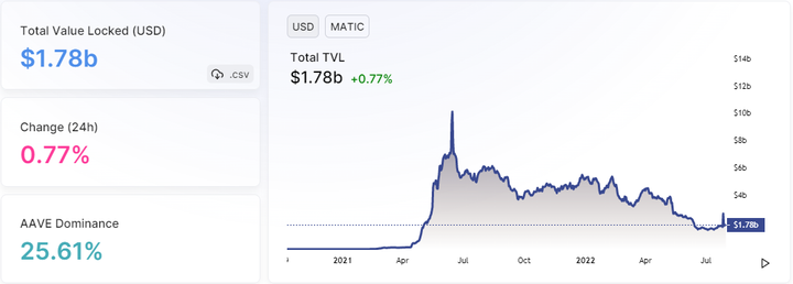 Top layer 2 crypto to buy now 2