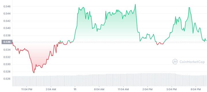 Ethereum killers 2
