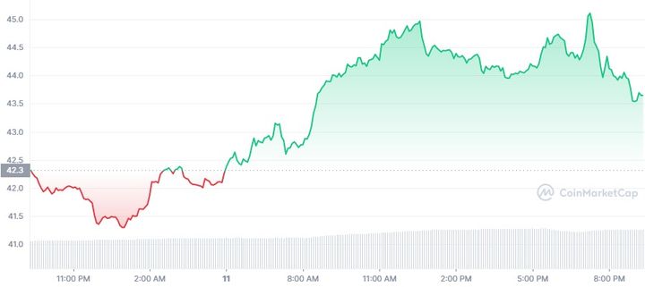 Ethereum killers 4