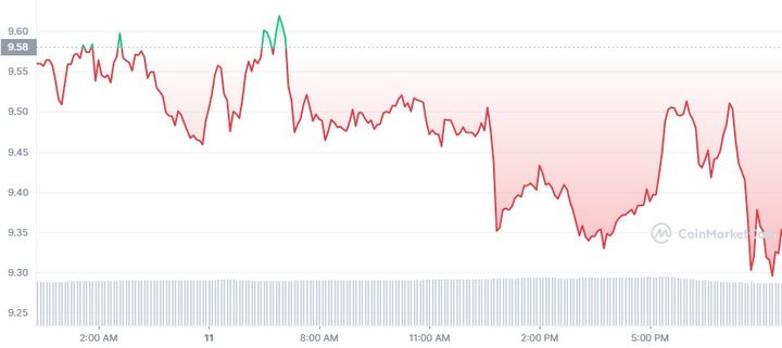 Ethereum killers 5