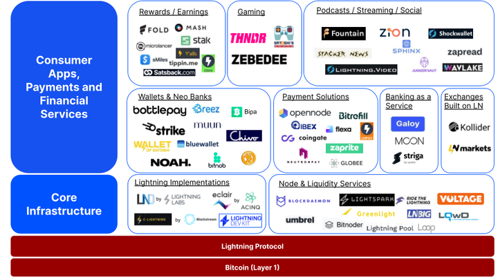 Bitcoin Lightning Network 4