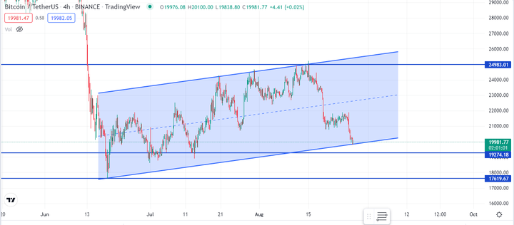 Bitcoin Price Plunges 4