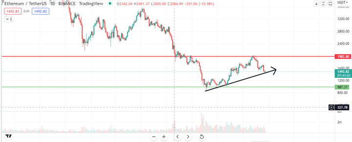 Ethereum faces price crash 4