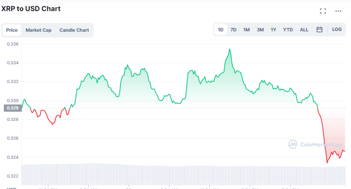 Ripple 2