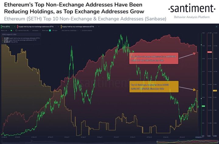 Ethereum Whales 2