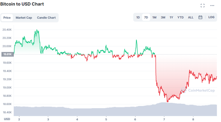 BTC Price 2