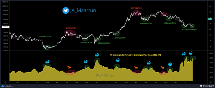 BTC Price 3