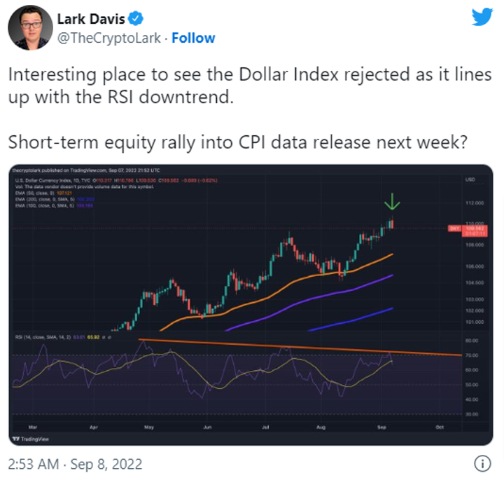 BTC price 4