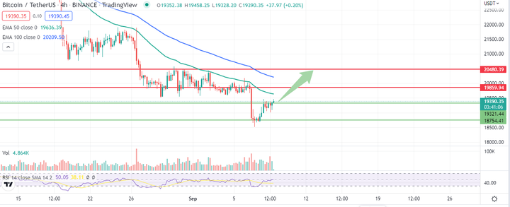 BTC price 6