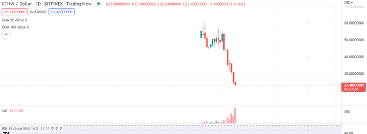 Ethereum Fork 2