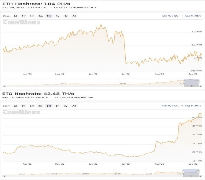 Ethereum Fork 3