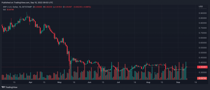Ripple price 2