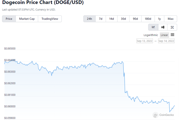 DOGE price 3