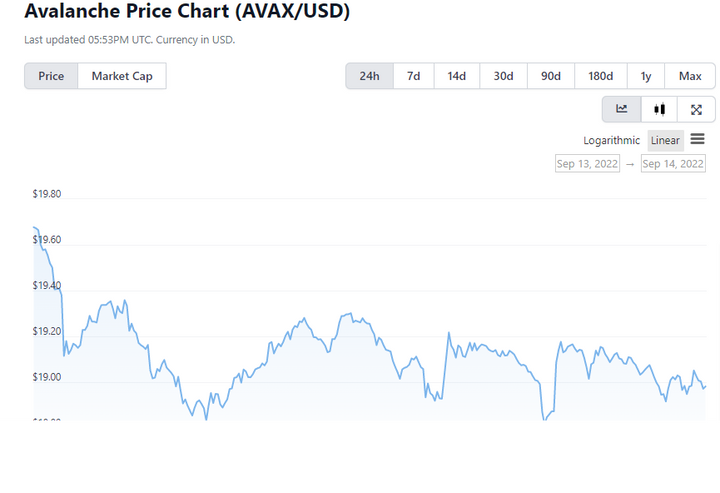 AVAX 2