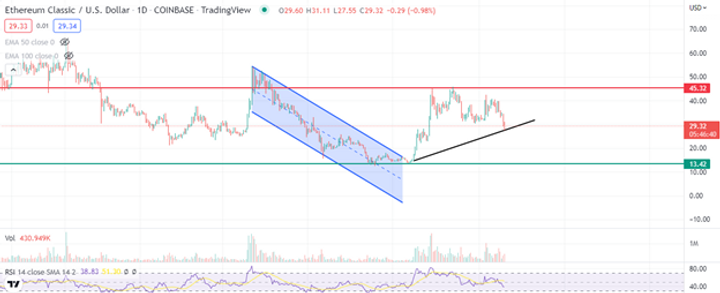 Ethereum Classic 3