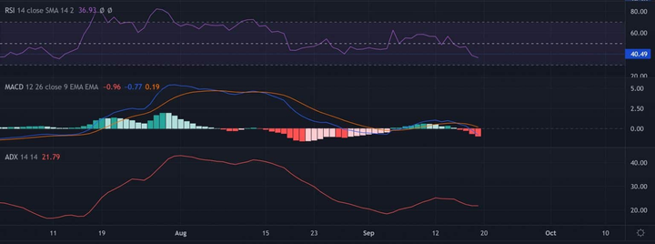 Ethereum Classic 4