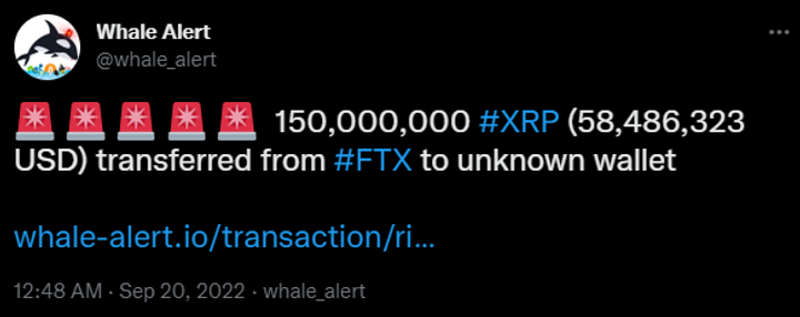 XRP Price gains 2