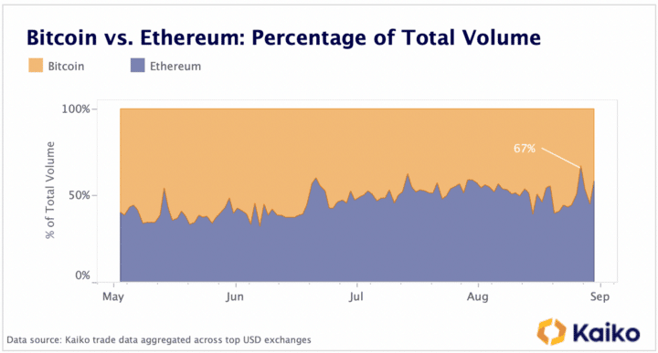 Ethereum traders 2