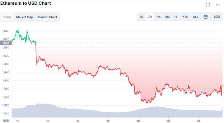 Ethereum traders 3