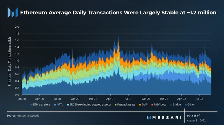 Ethereum traders 5