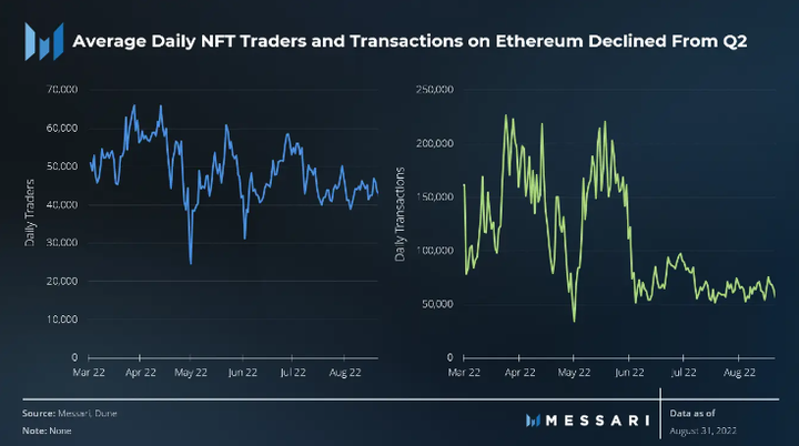 Ethereum traders 6