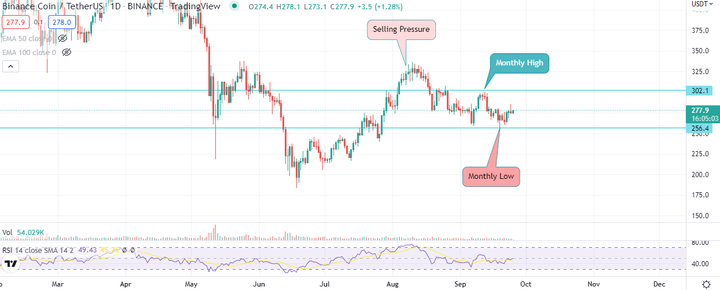 bnb bearish 3