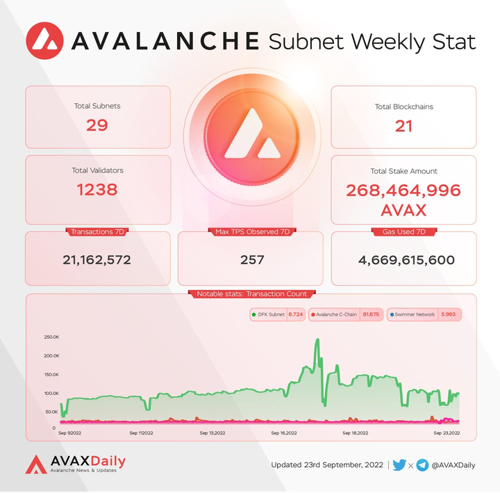 avalanche is close 3