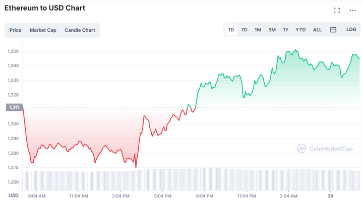 ethereum return 2