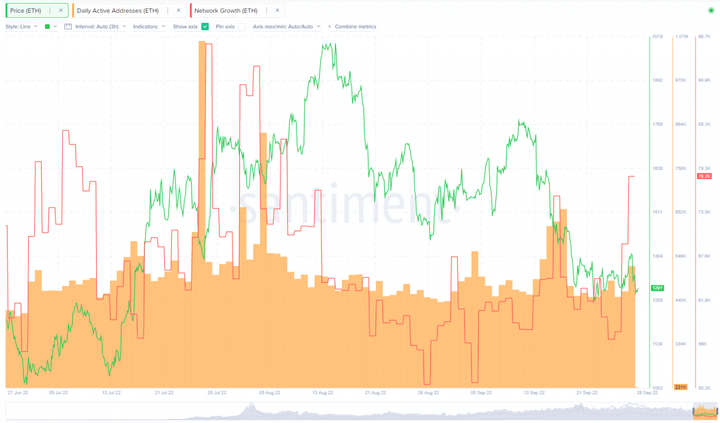ethereum return 3