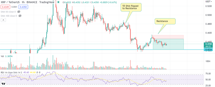XRP might offer 3