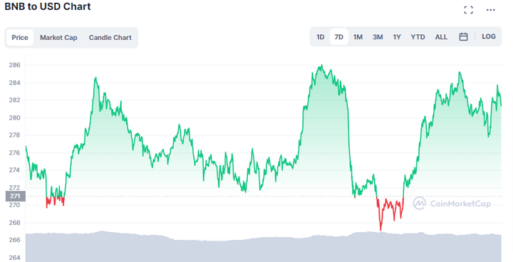 BNB Price Rally 2