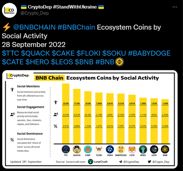 BNB Price Rally 4