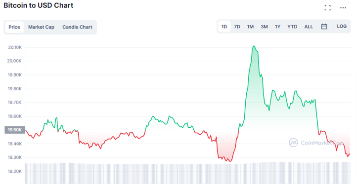 Bitcoin Holders 2