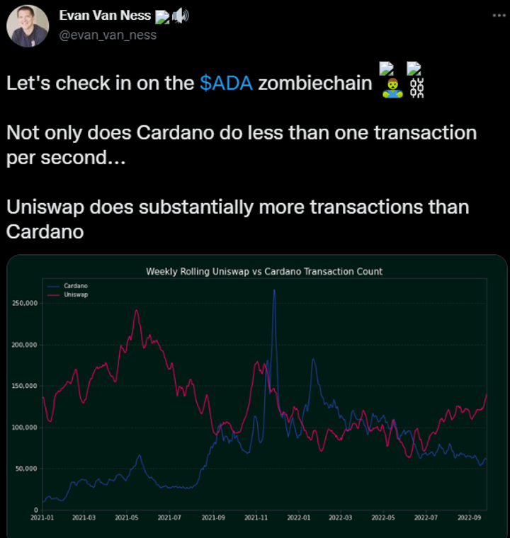 cardano network 3