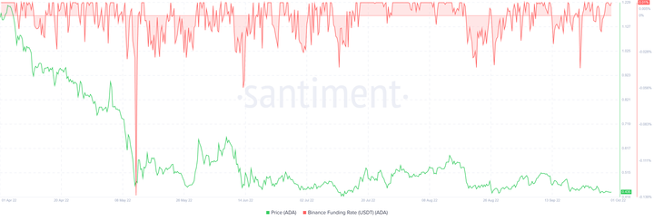 cardano network 4