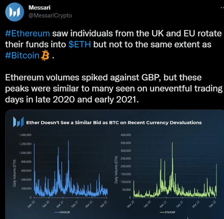 ETH is consolidating 2